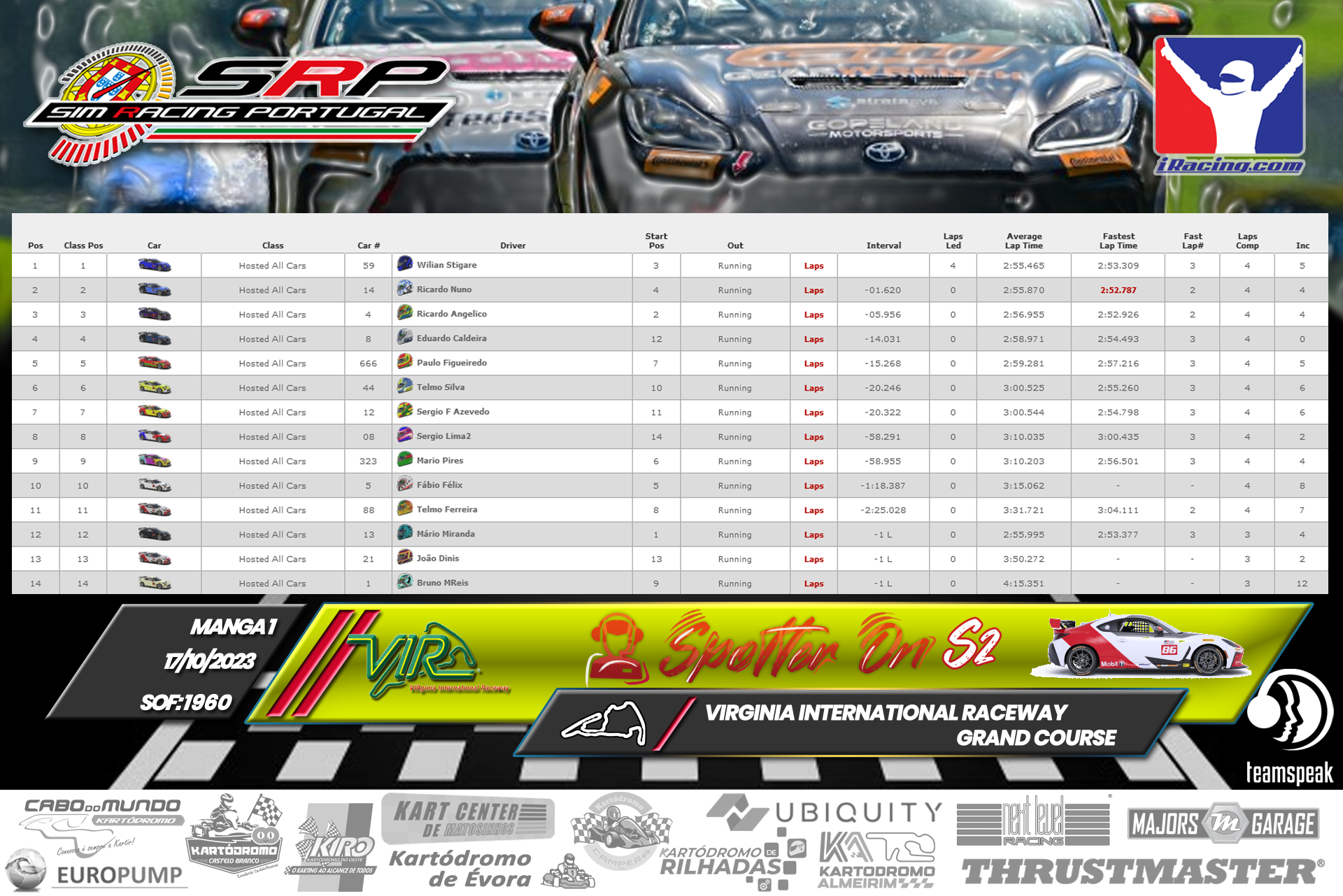 [Image: RaceResults-SpotterOnS2-1-2.png]