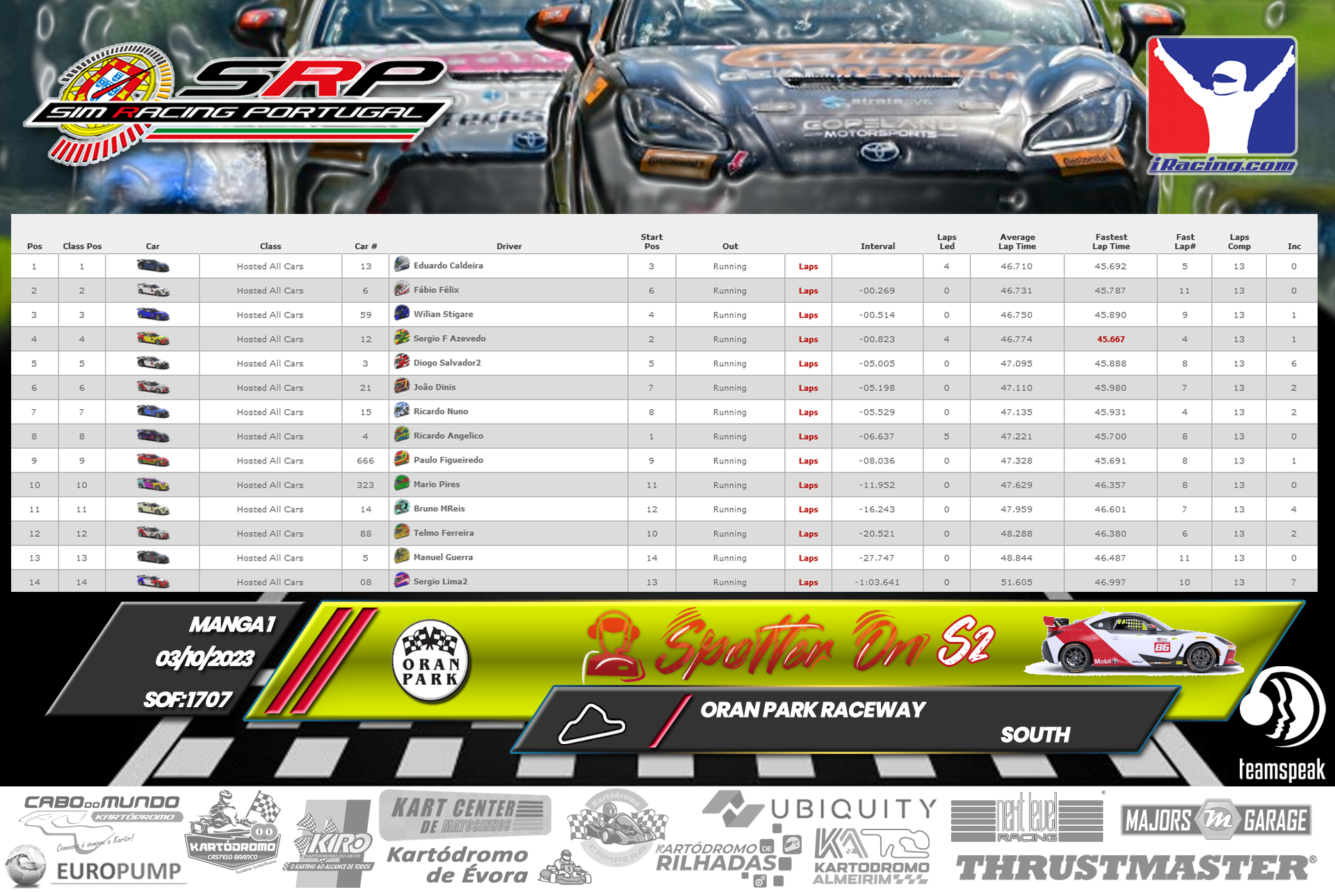 [Image: RaceResults-SpotterOnS2-1.png]