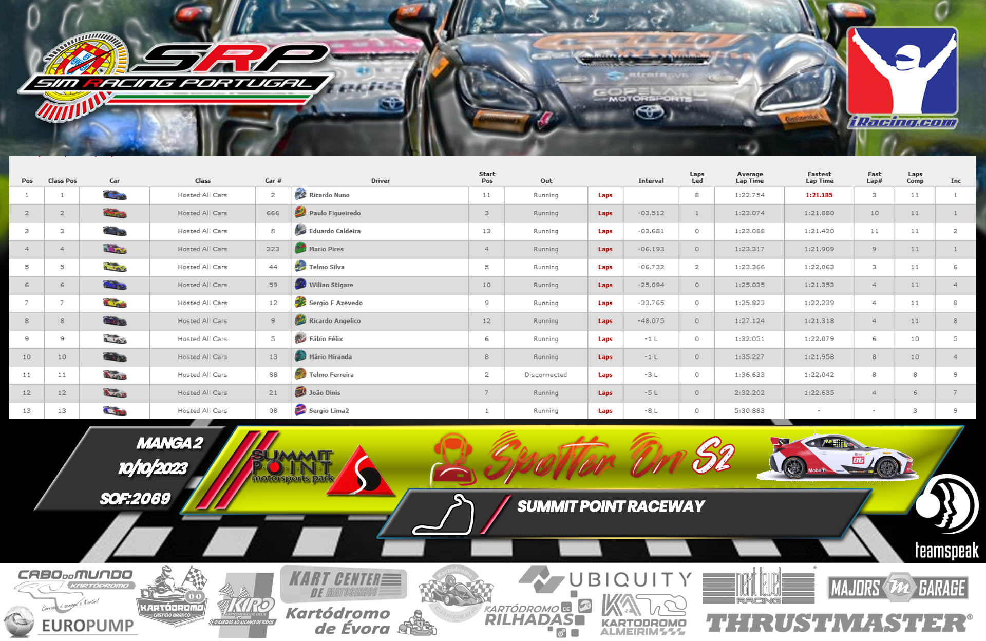 [Image: RaceResults-SpotterOnS2-2-1.png]