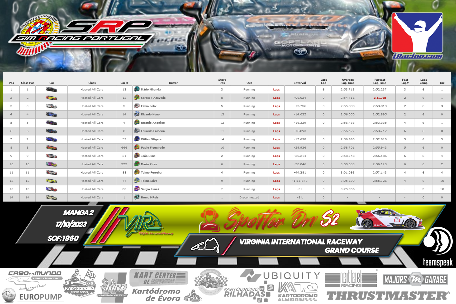 [Image: RaceResults-SpotterOnS2-2-2.png]