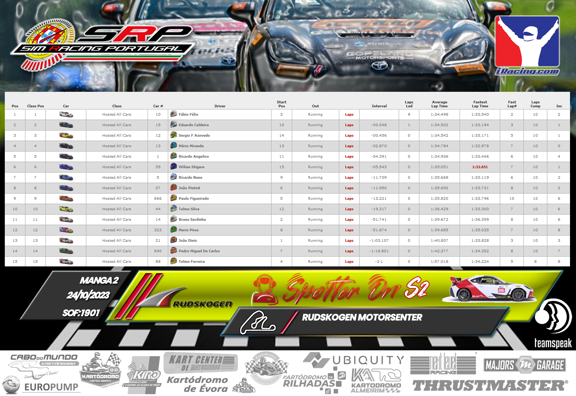 [Image: RaceResults-SpotterOnS2-2-3.png]