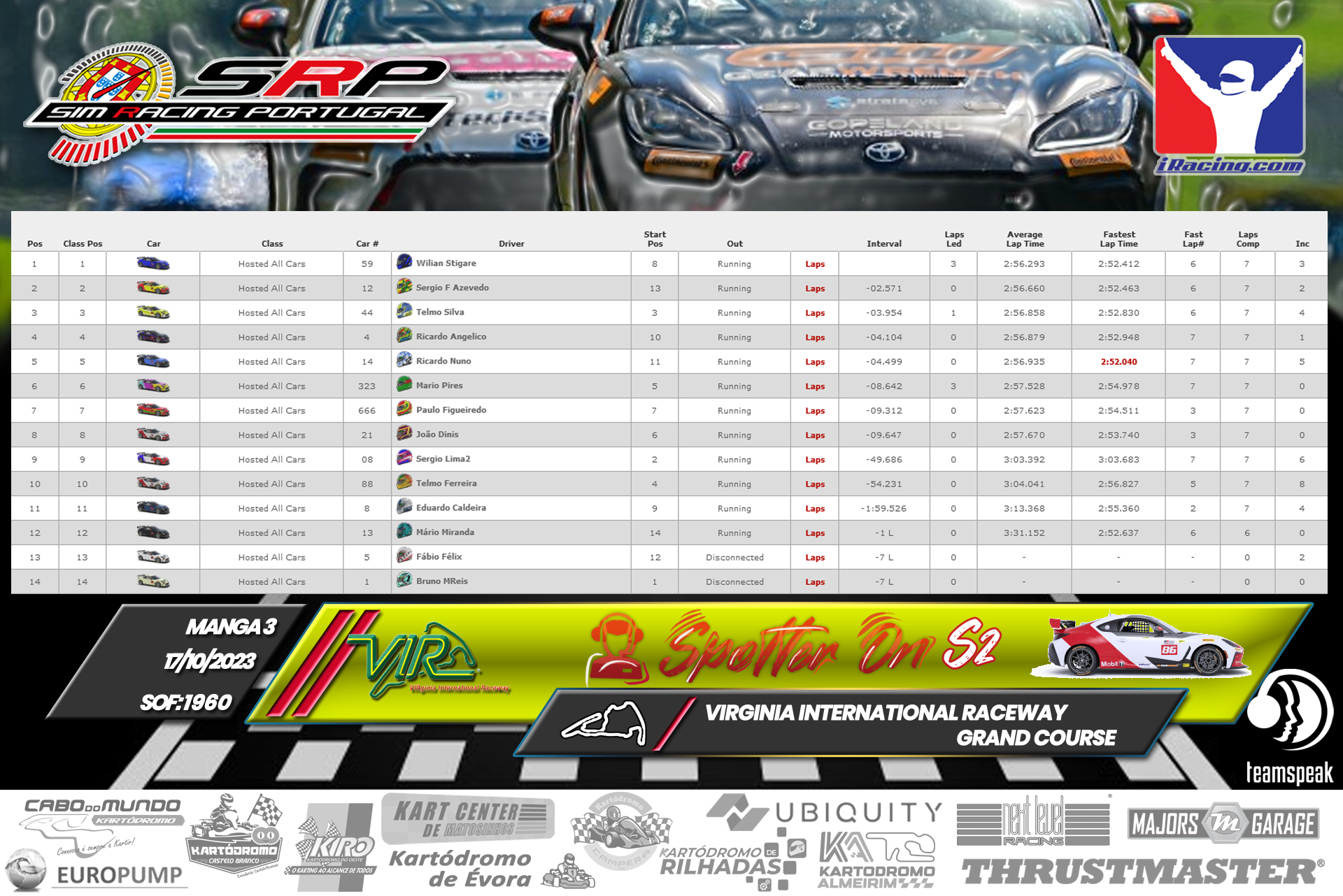 [Image: RaceResults-SpotterOnS2-3-2.png]