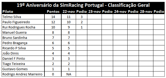 [Image: ClassificacaoGeral-5.png]