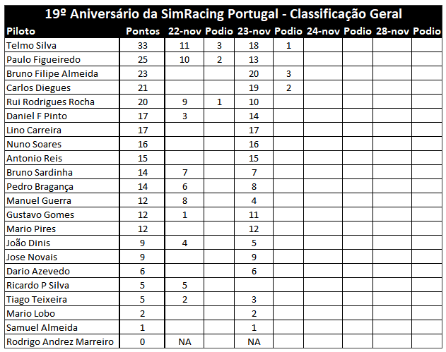 [Image: ClassificacaoGeral-6.png]