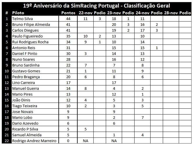 [Image: ClassificacaoGeral-7.png]