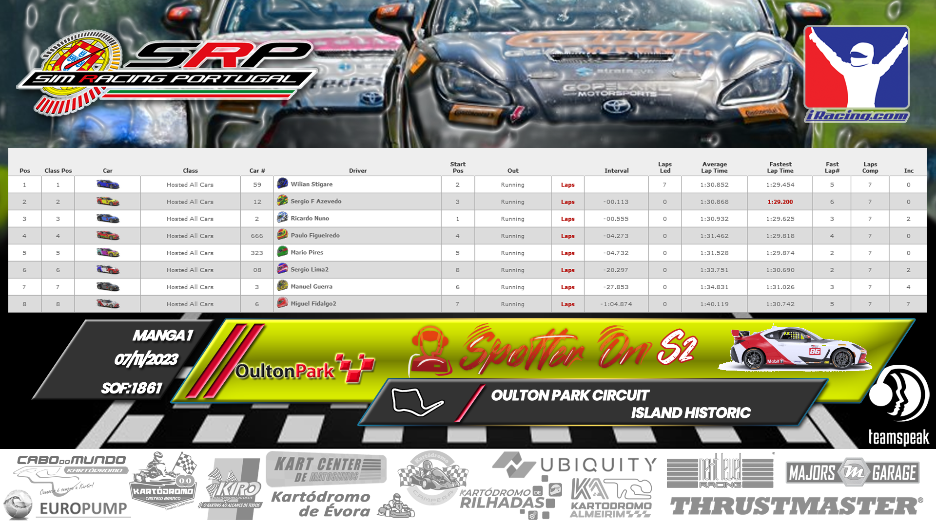 [Image: RaceResults-SpotterOnS2-1-1.png]