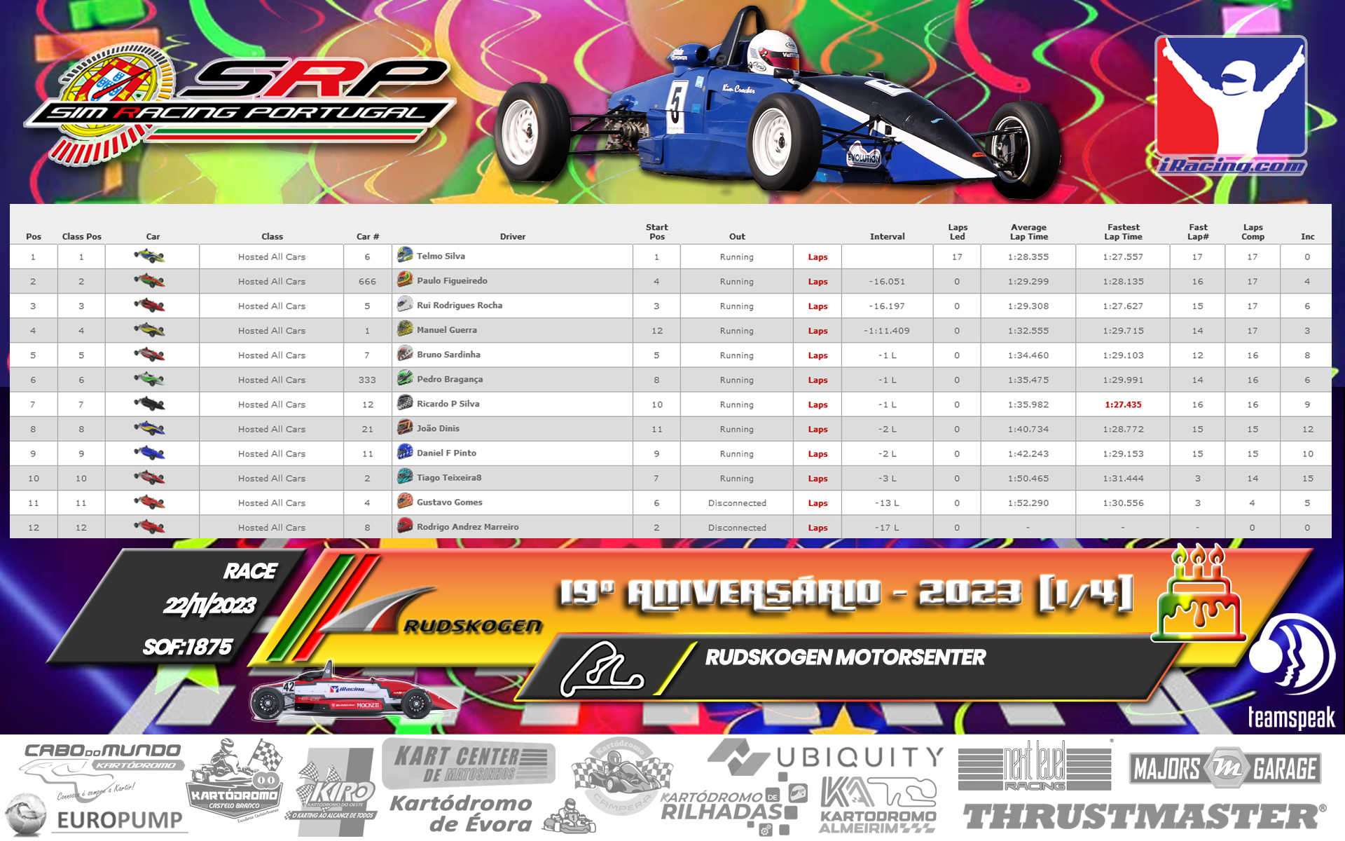 [Image: RaceResults1.png]