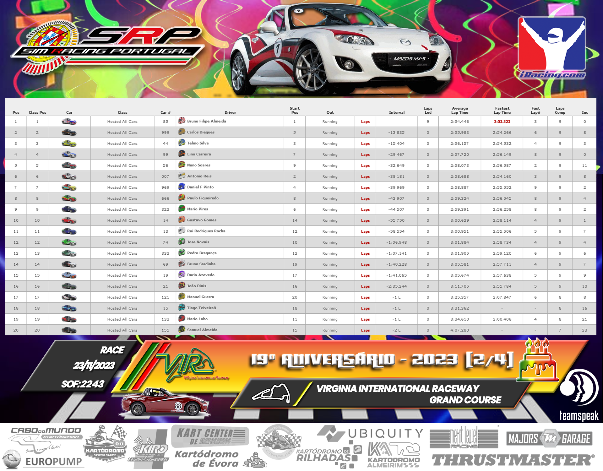 [Image: RaceResults2.png]