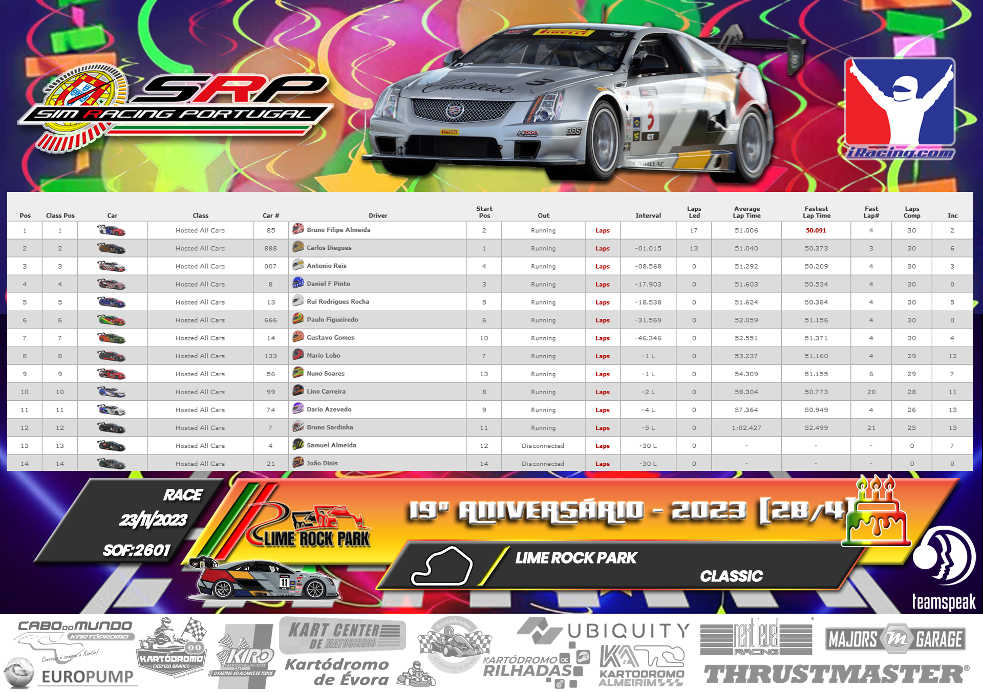 [Image: RaceResults2B.png]