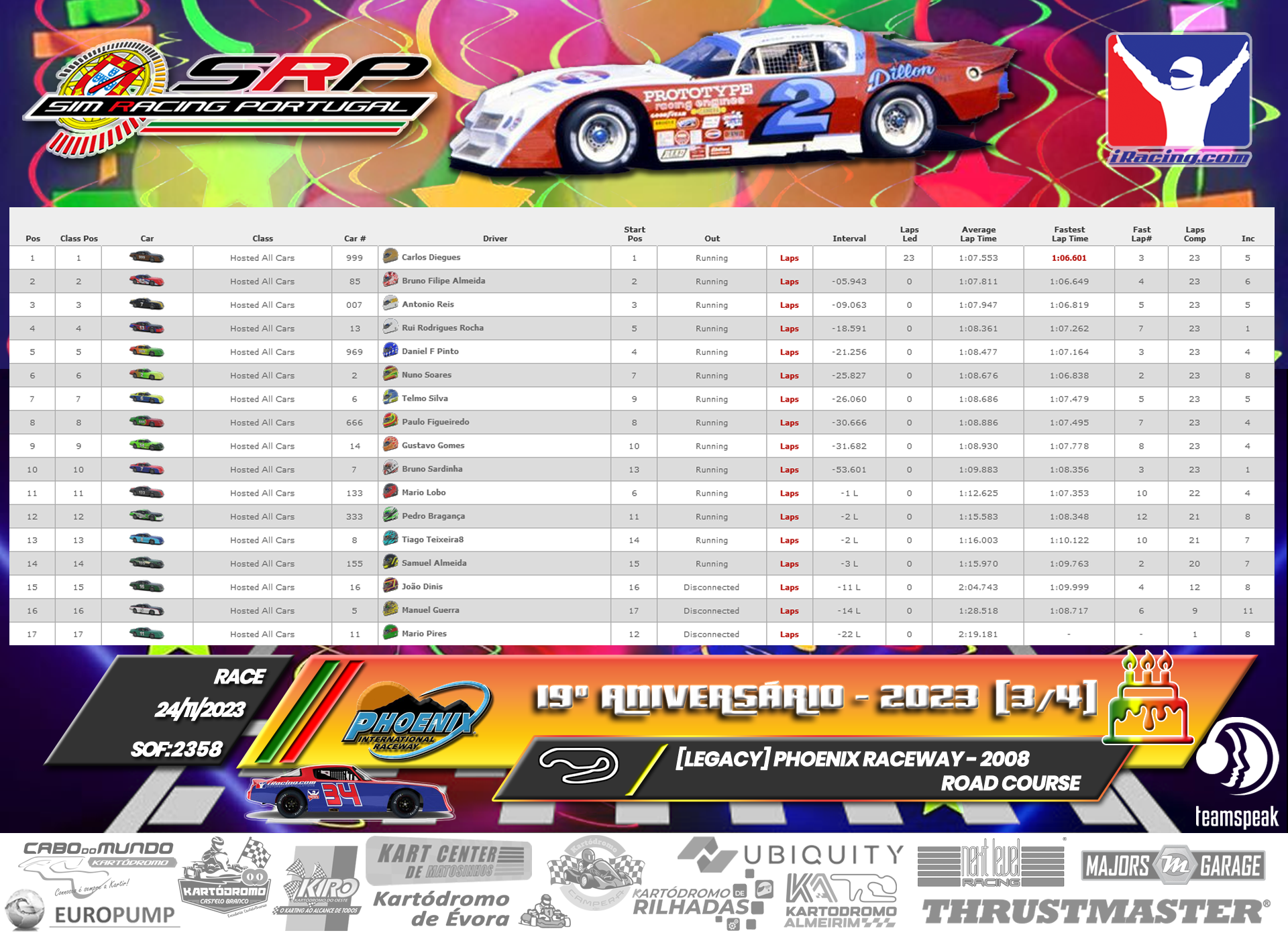 [Image: RaceResults3.png]