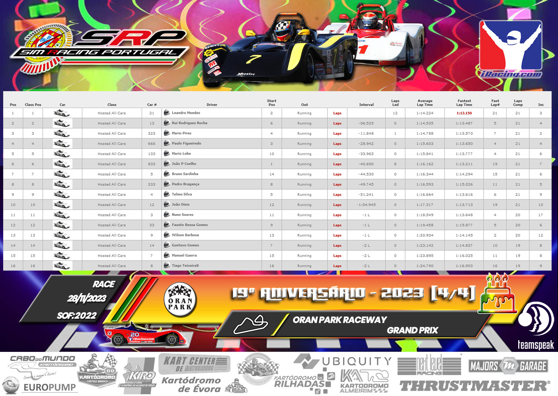 [Image: RaceResults4.png]