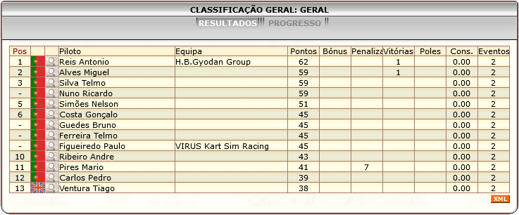[Image: ClassificacaoGeral-1.png]