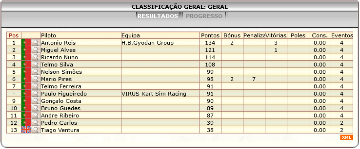 [Image: ClassificacaoGeral-3.png]