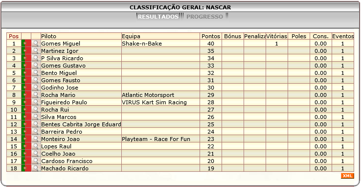 [Image: ClassificacaoGeral-6.png]