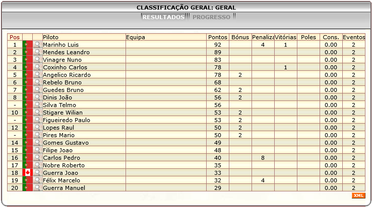 [Image: ClassificacaoGeral.png]
