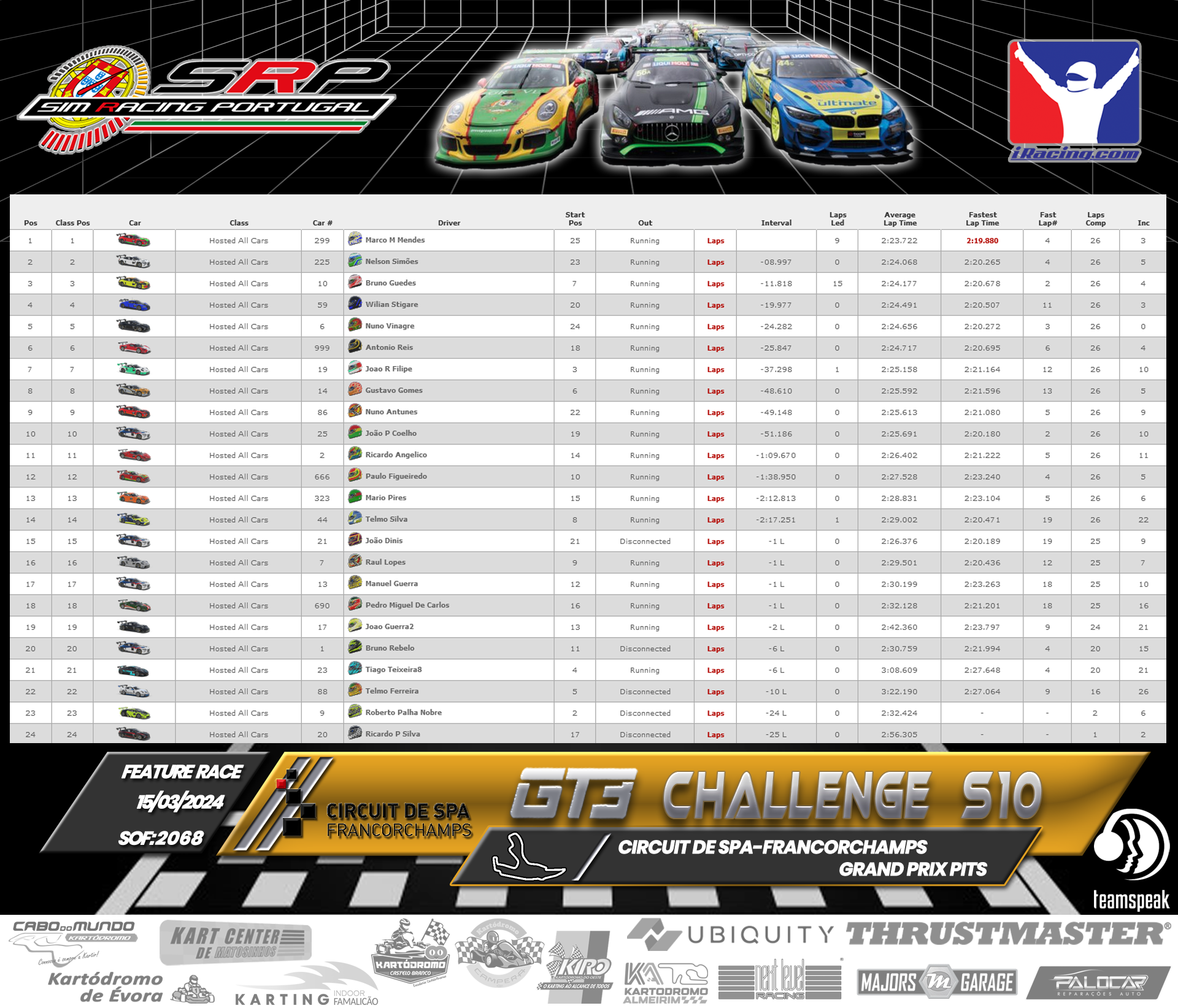 [Image: RaceResults-2.png]