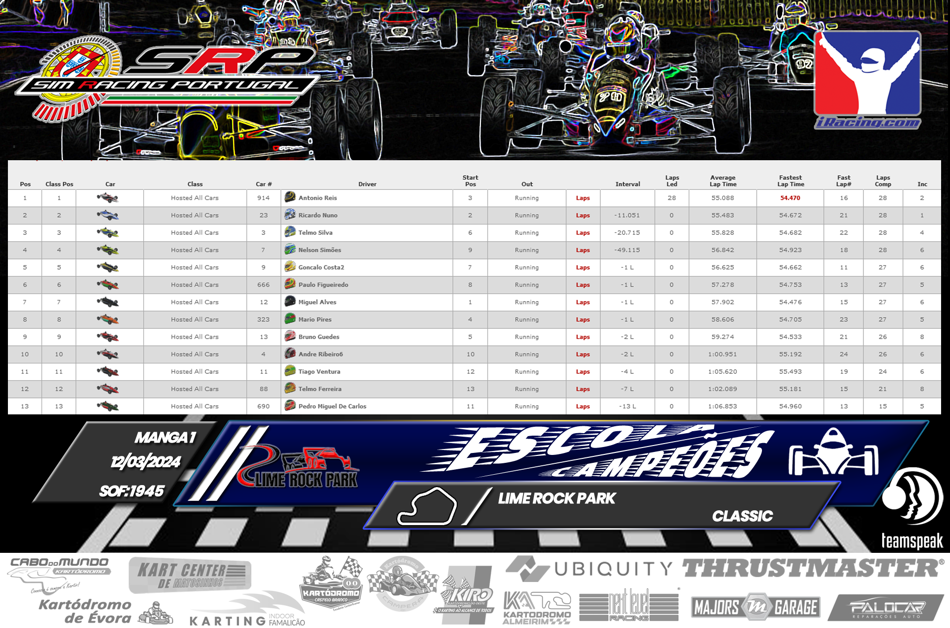 [Image: RaceResults-R1.png]