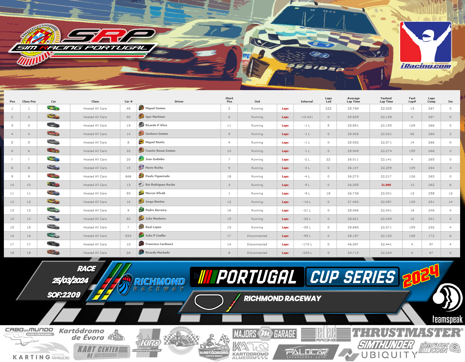 [Image: RaceResults.png]