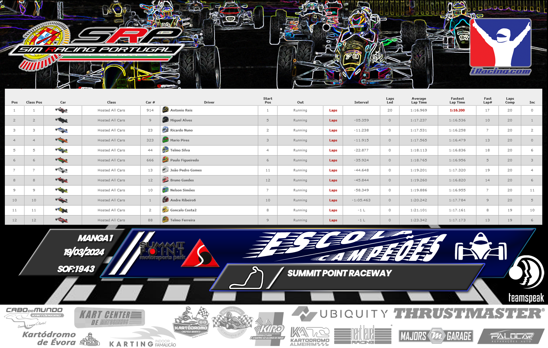 [Image: RaceResults1-1.png]