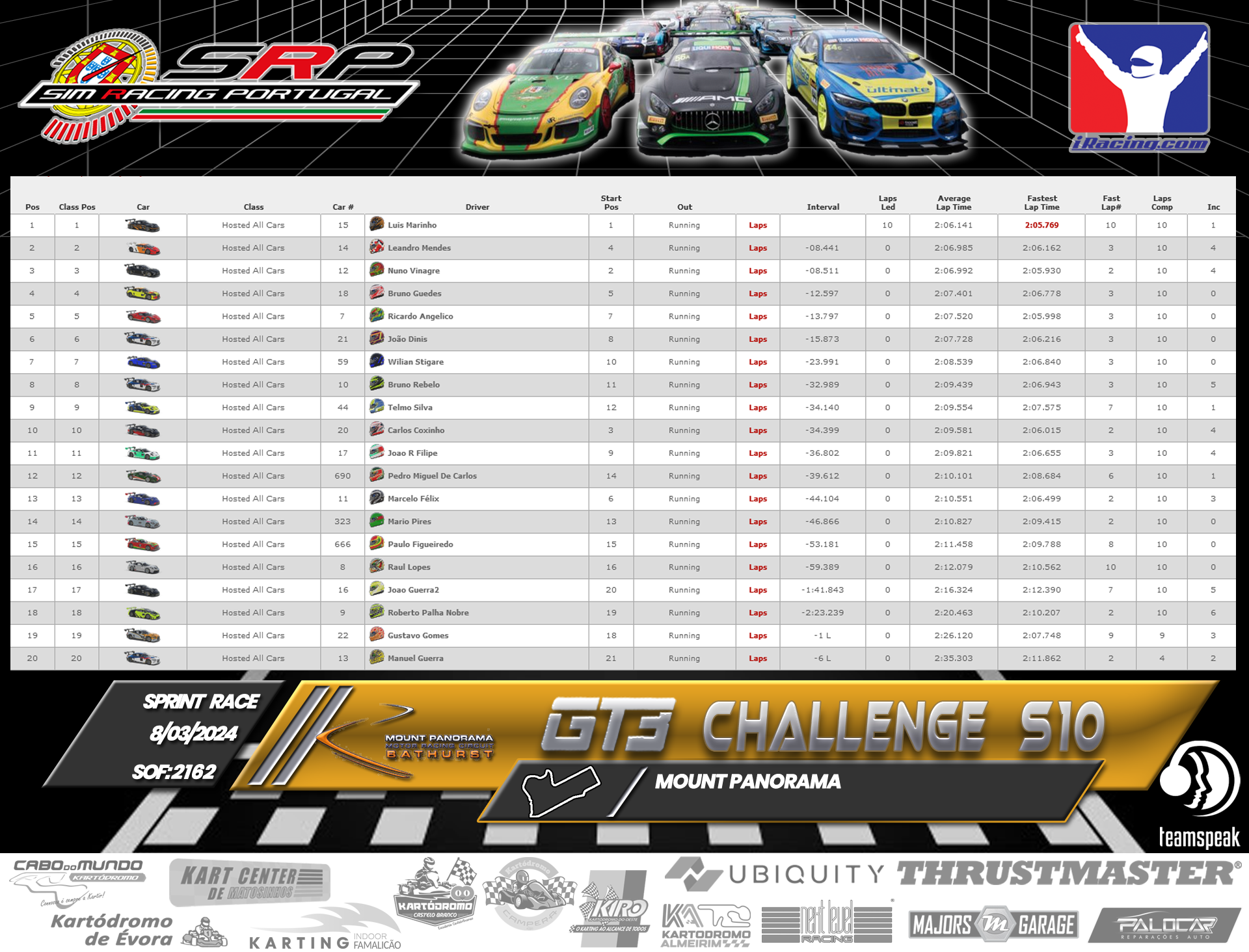 [Image: RaceResults1.png]