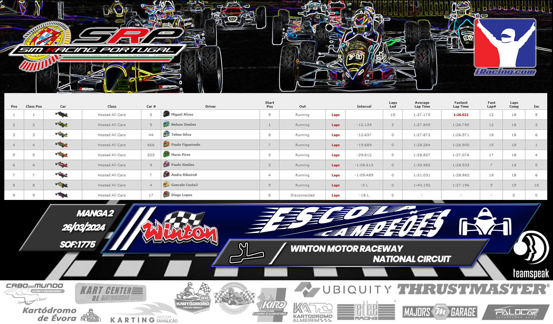 [Image: RaceResults2-2.png]
