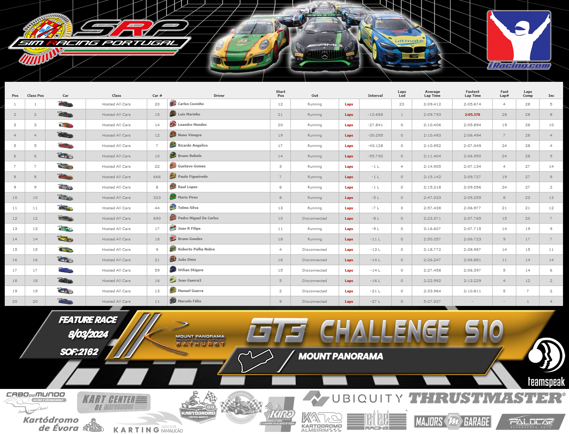 [Image: RaceResults2.png]