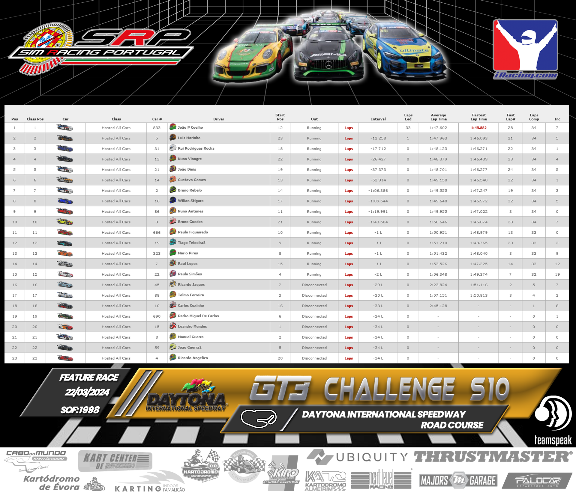 [Image: RaceResultsF.png]