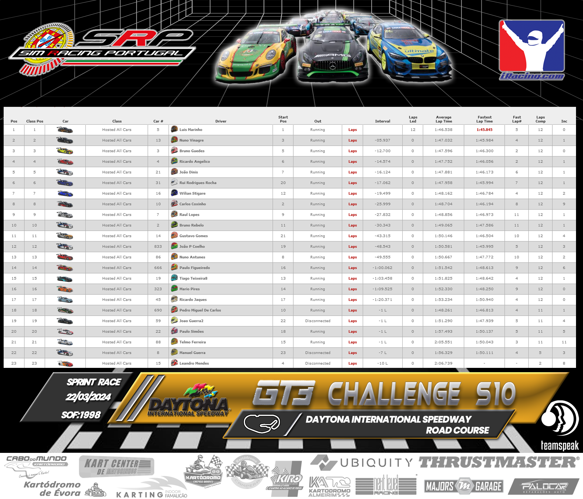 [Image: RaceResultsS.png]