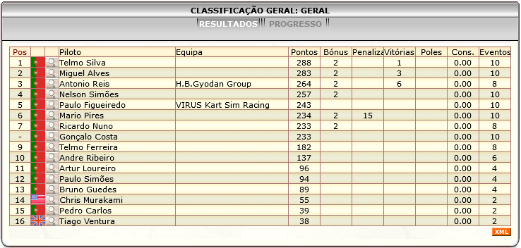 [Image: ClassificacaoGeral-2.png]