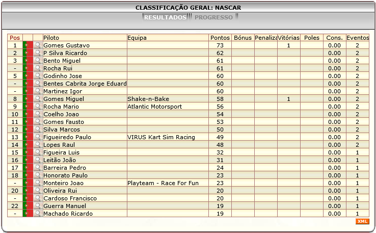 [Image: ClassificacaoGeral-4.png]