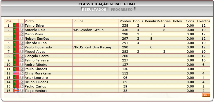 [Image: ClassificacaoGeral-5.png]