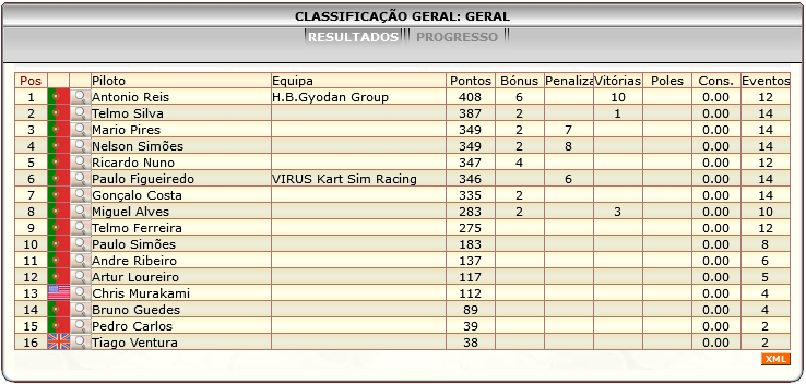 [Image: ClassificacaoGeral-7.png]