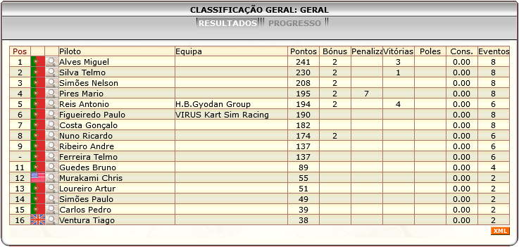 [Image: ClassificacaoGeral.png]
