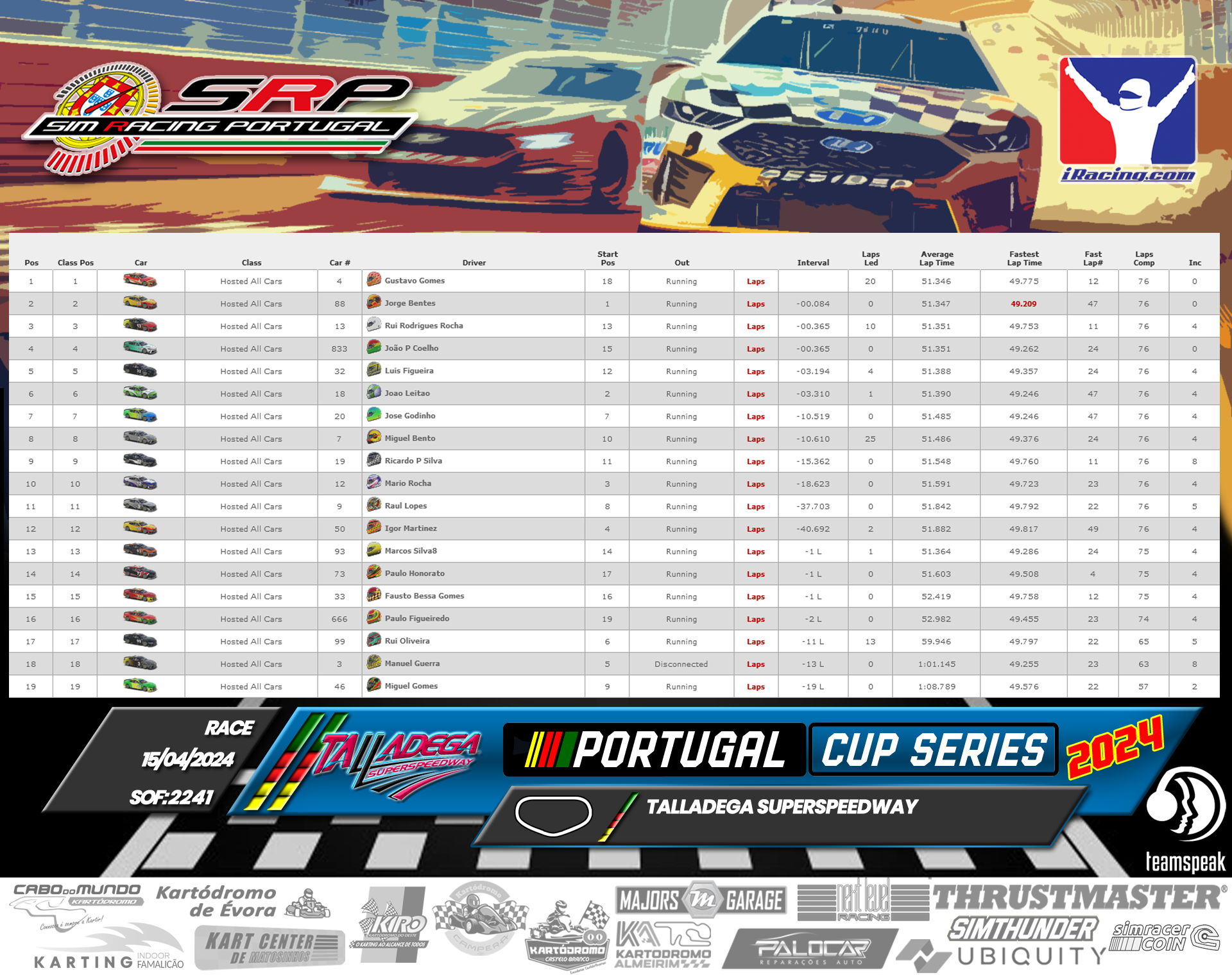 [Image: RaceResults.png]