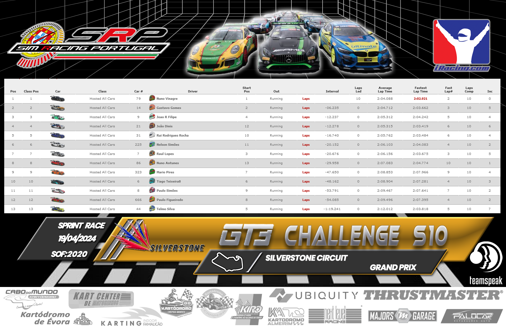 [Image: RaceResults1-3.png]