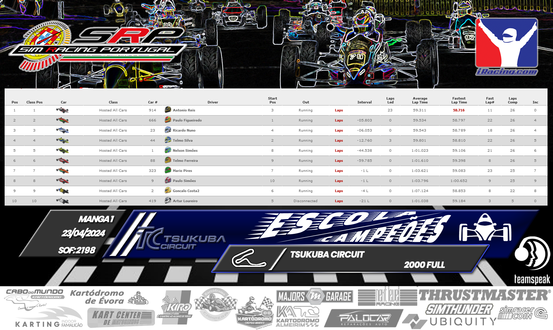 [Image: RaceResults1-4.png]