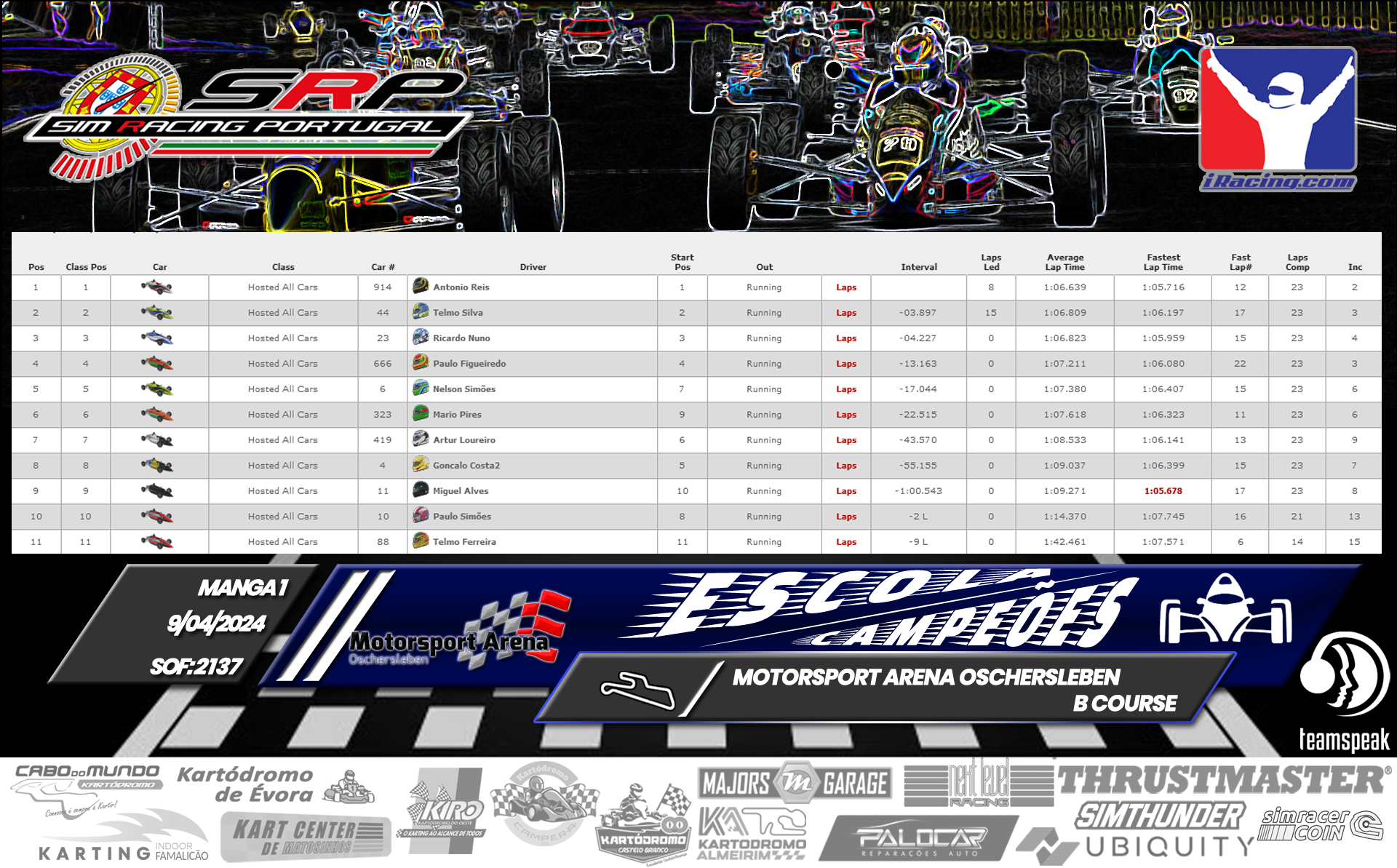 [Image: RaceResults1png.png]