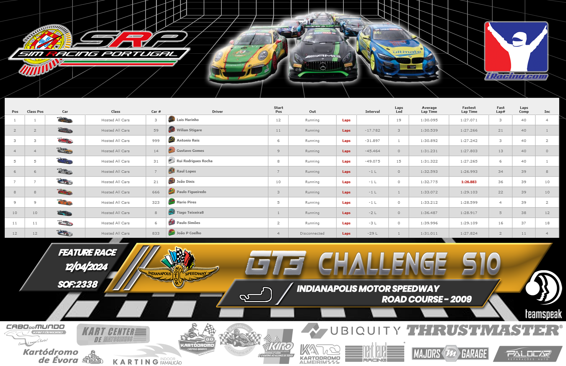 [Image: RaceResults2-2.png]