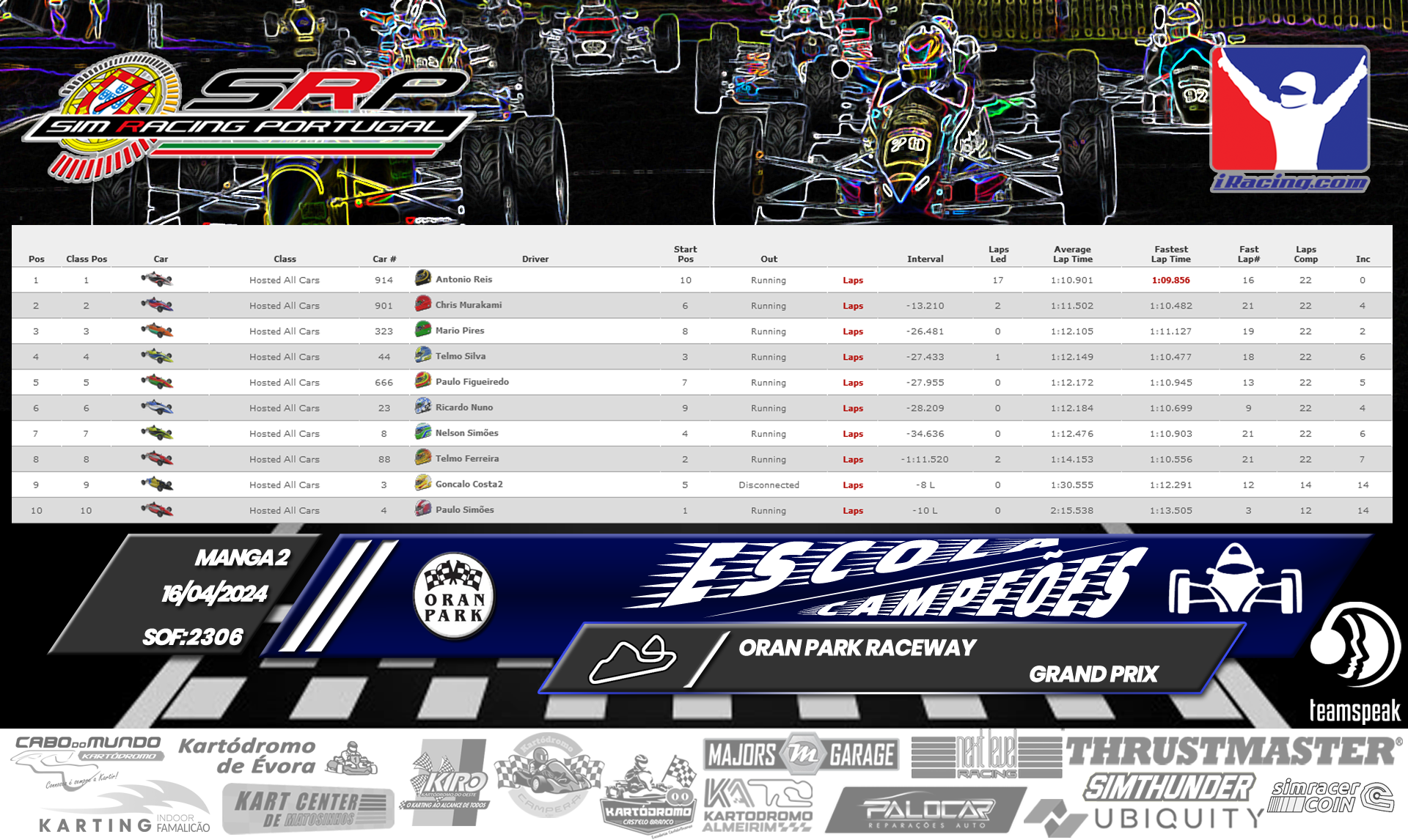 [Image: RaceResults2-3.png]
