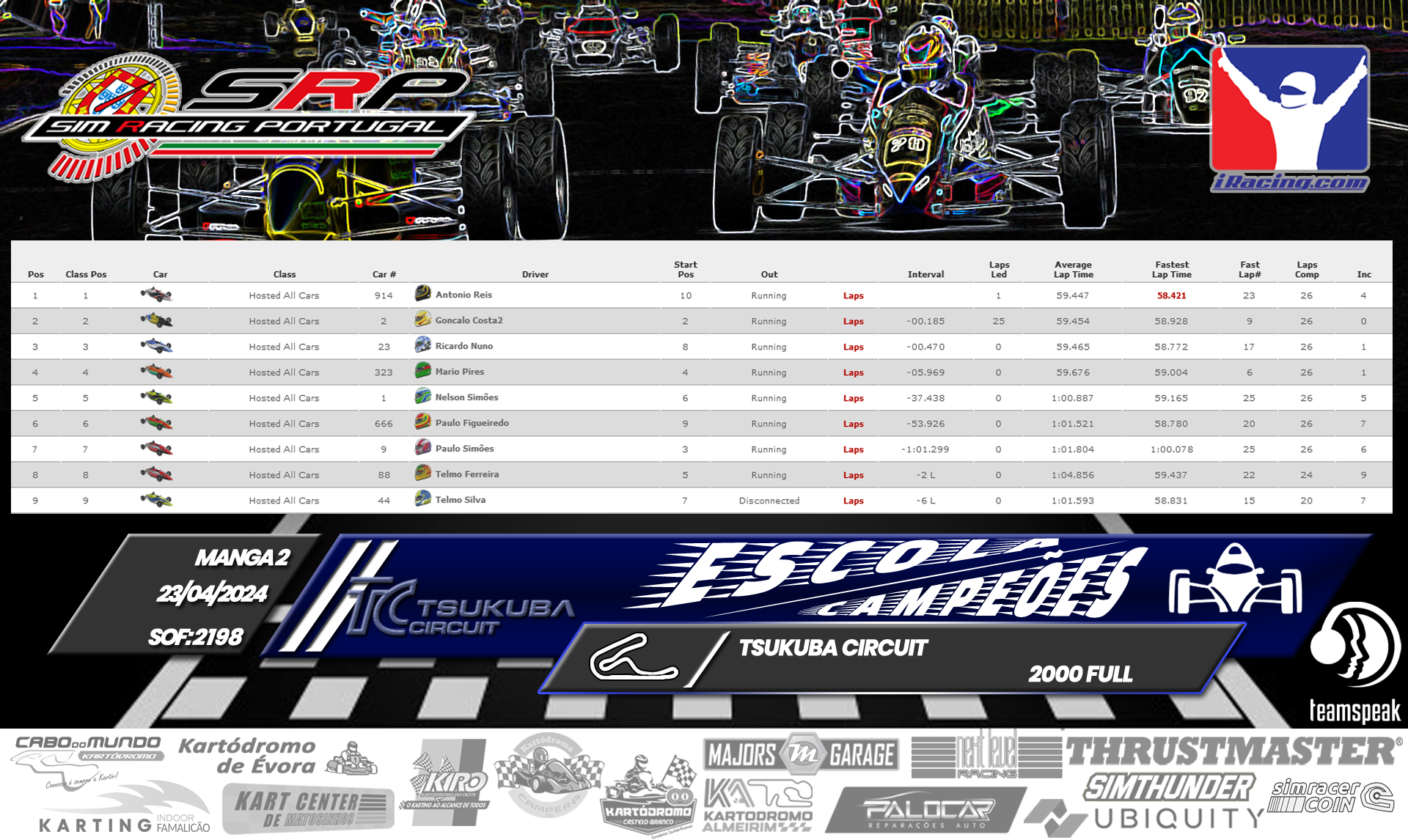 [Image: RaceResults2-5.png]