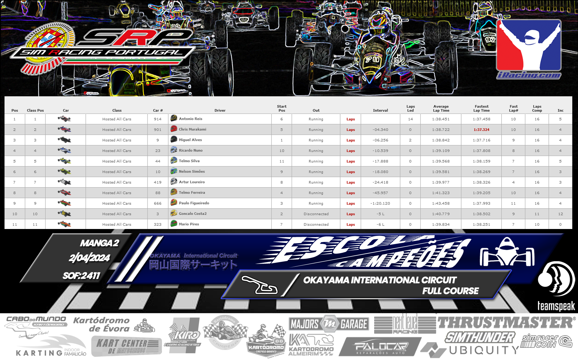[Image: RaceResults2.png]