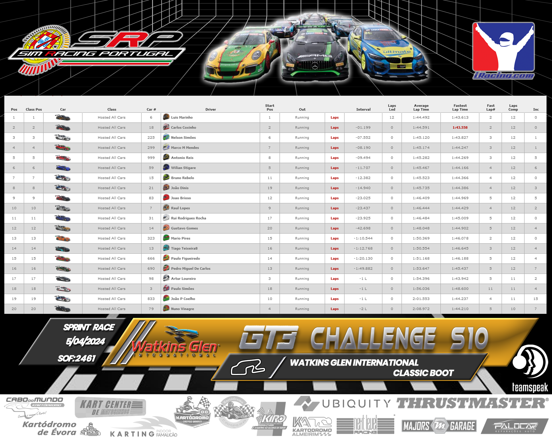 [Image: RaceResultsS.png]
