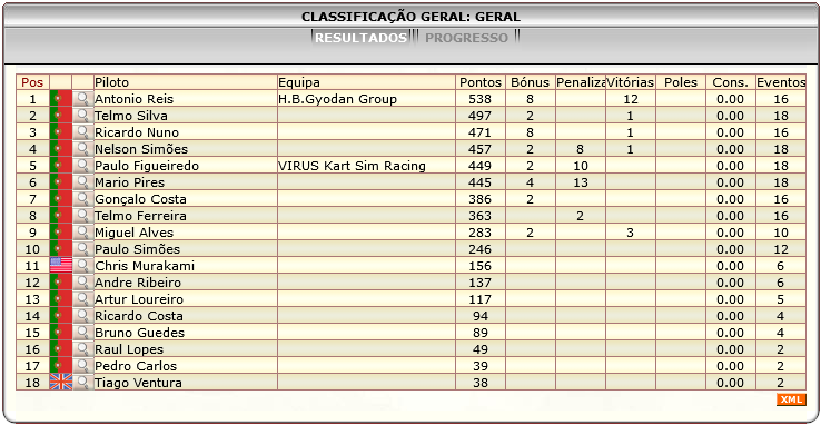 [Image: ClassificacaoGeral-2.png]