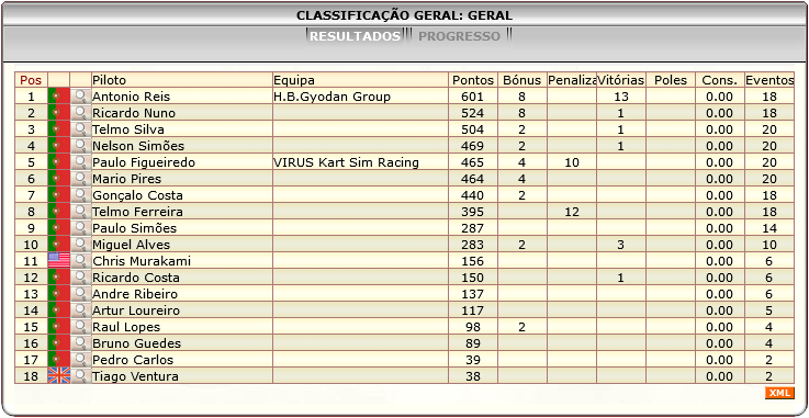 [Image: ClassificacaoGeral-4.png]