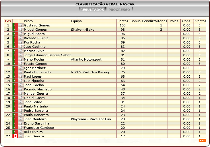 [Image: ClassificacaoGeral-6.png]