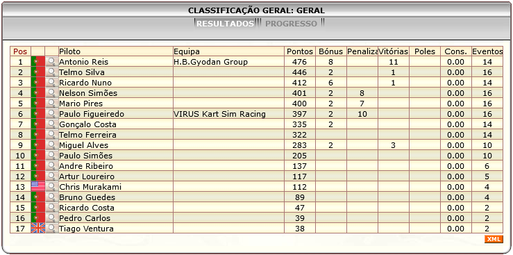 [Image: ClassificacaoGeral.png]