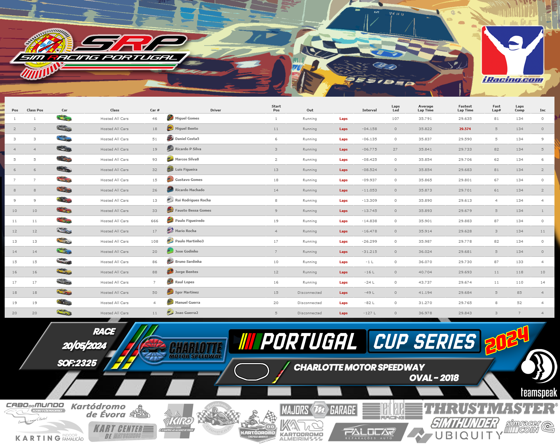 [Image: RaceResults-1.png]