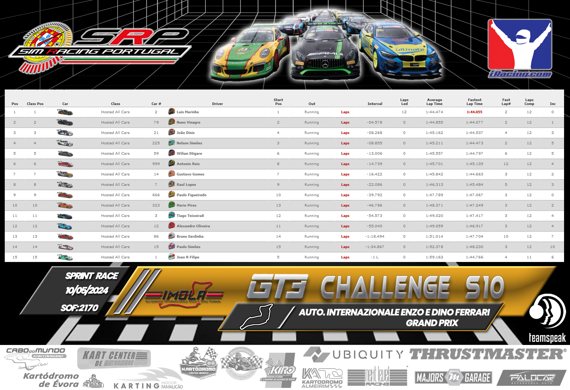 [Image: RaceResults1-3.png]