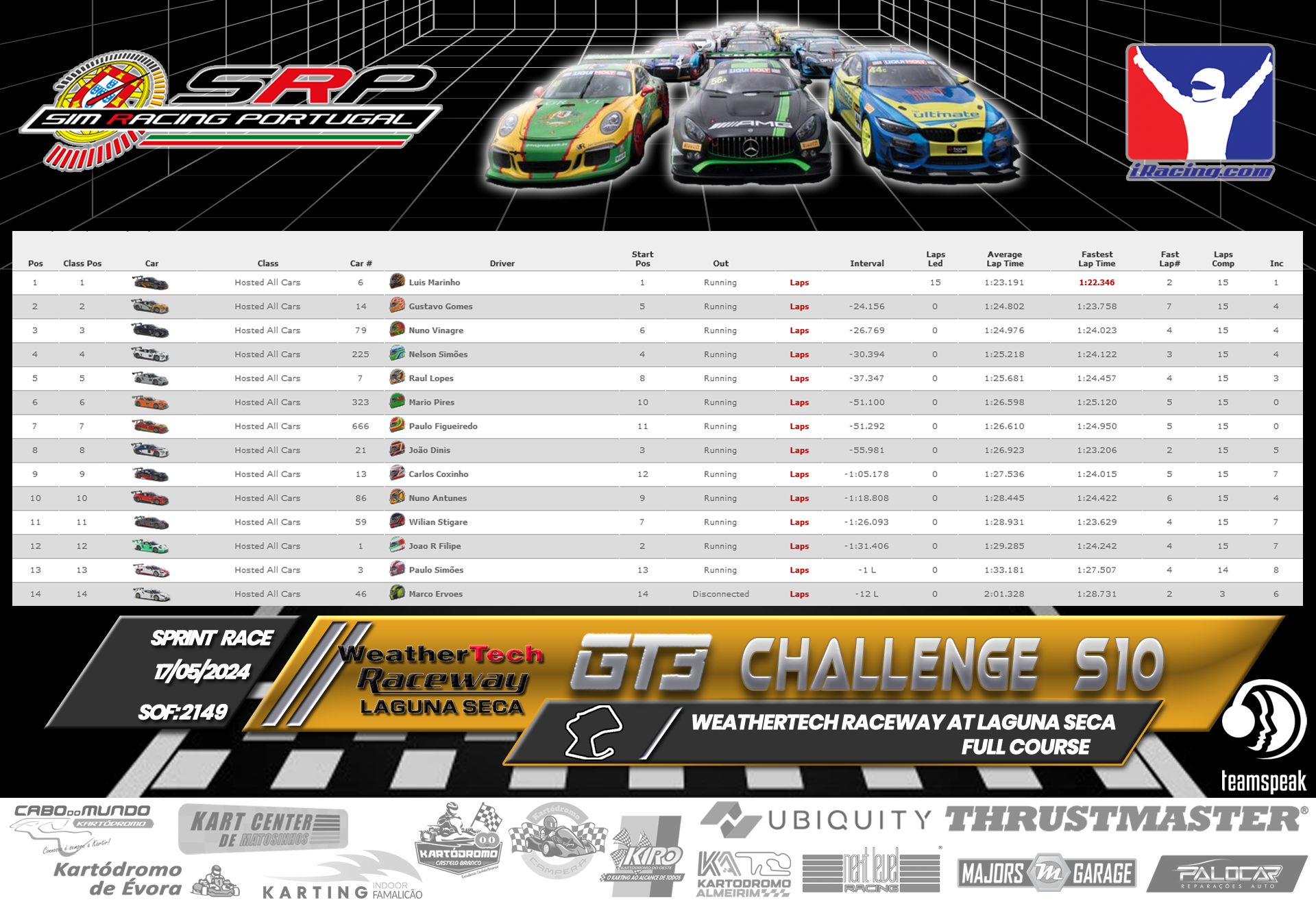 [Image: RaceResults1-5.png]
