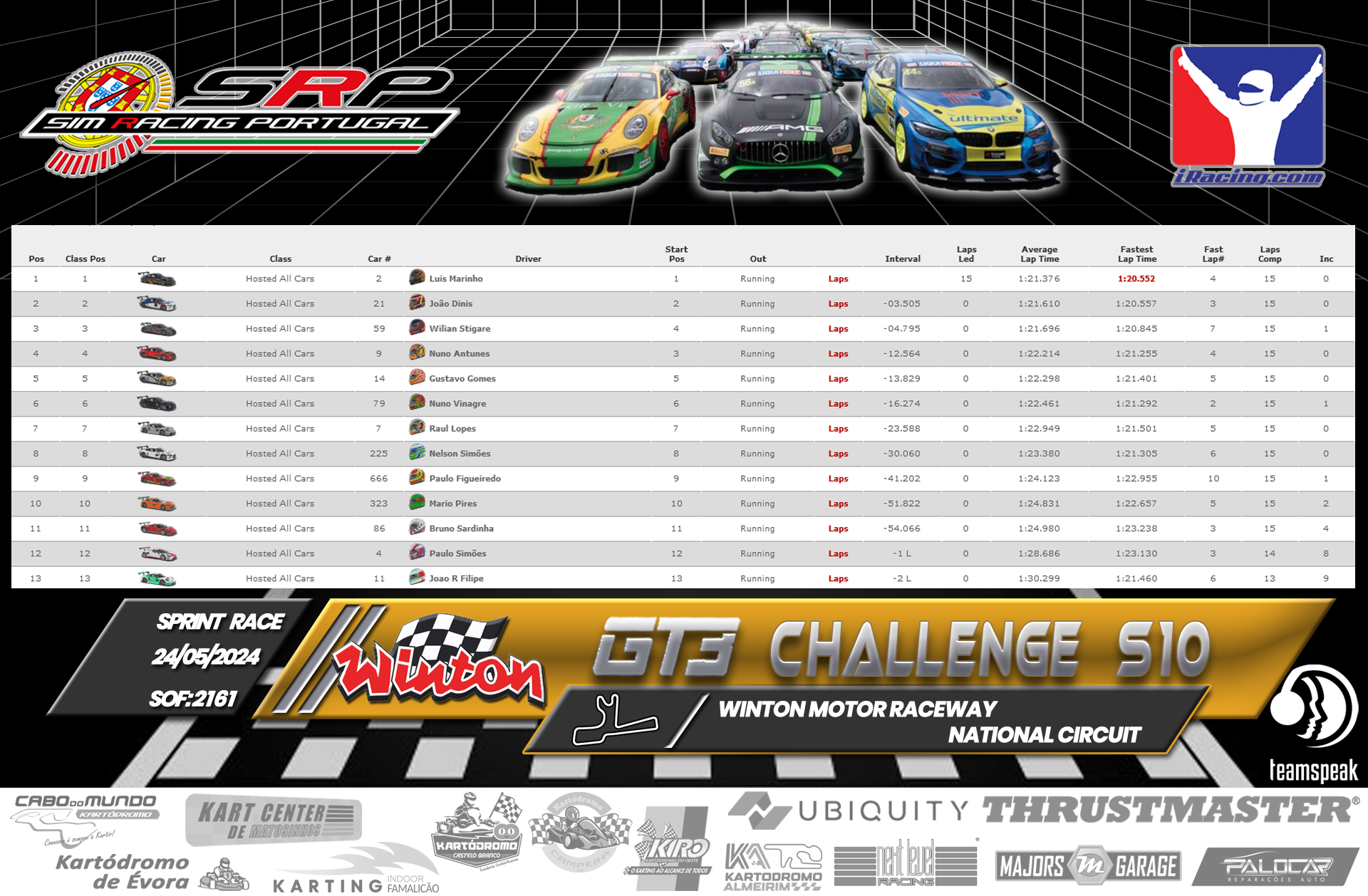 [Image: RaceResults1-6.png]